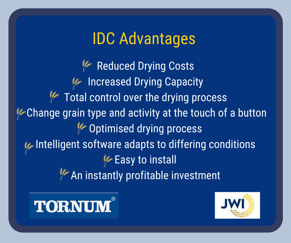 Graphic showing the advantages of IDC software with your continuous flow grain dryer